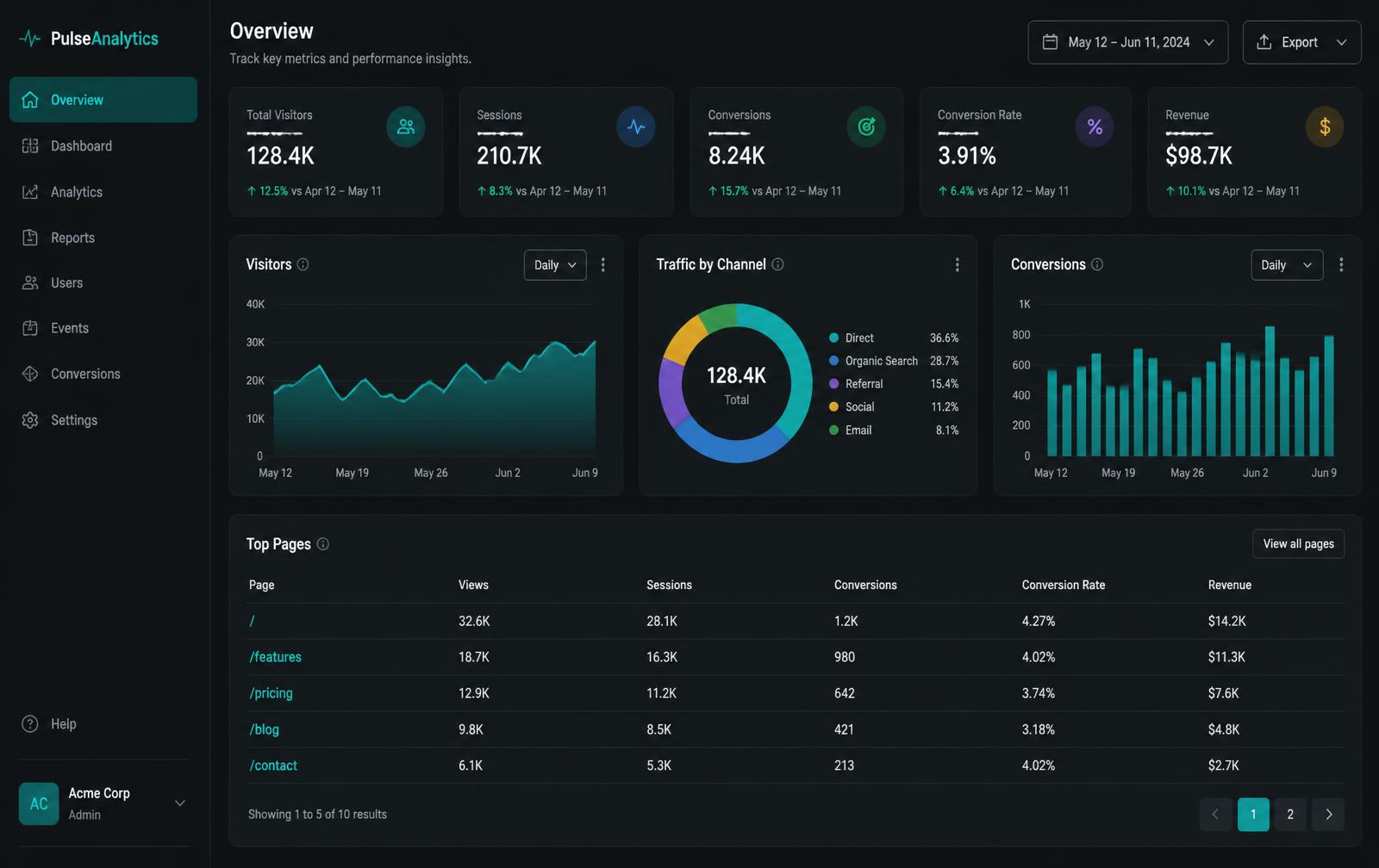 Screenshot of the Pulse Analytics website
